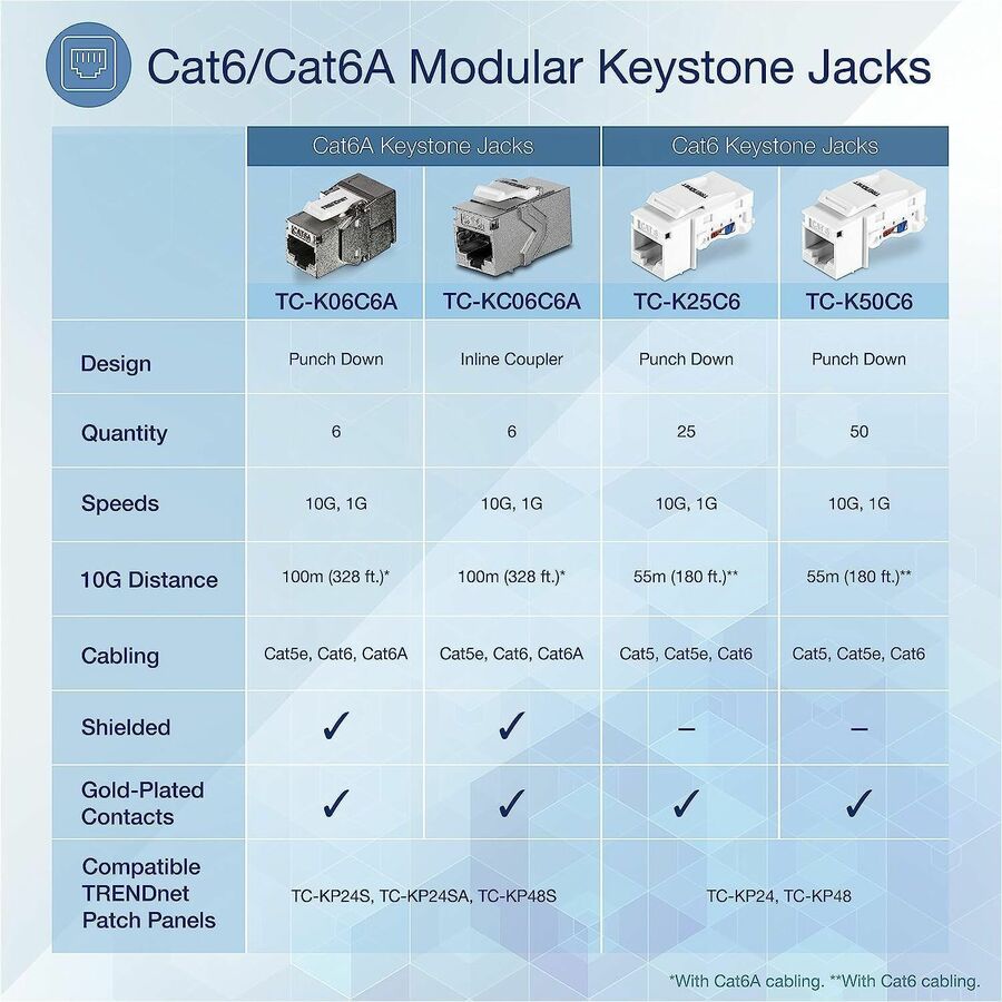 TRENDnet Cat6 Keystone Jack 50-Pack Bundle, TC-K50C6, Compatible with Cat5/Cat5e/Cat6 Cabling Cat6 RJ45 Keystone Jacks, Use with the TC-KP24 or TC-KP48 Blank Keystone Patch Panels (Sold Separately)